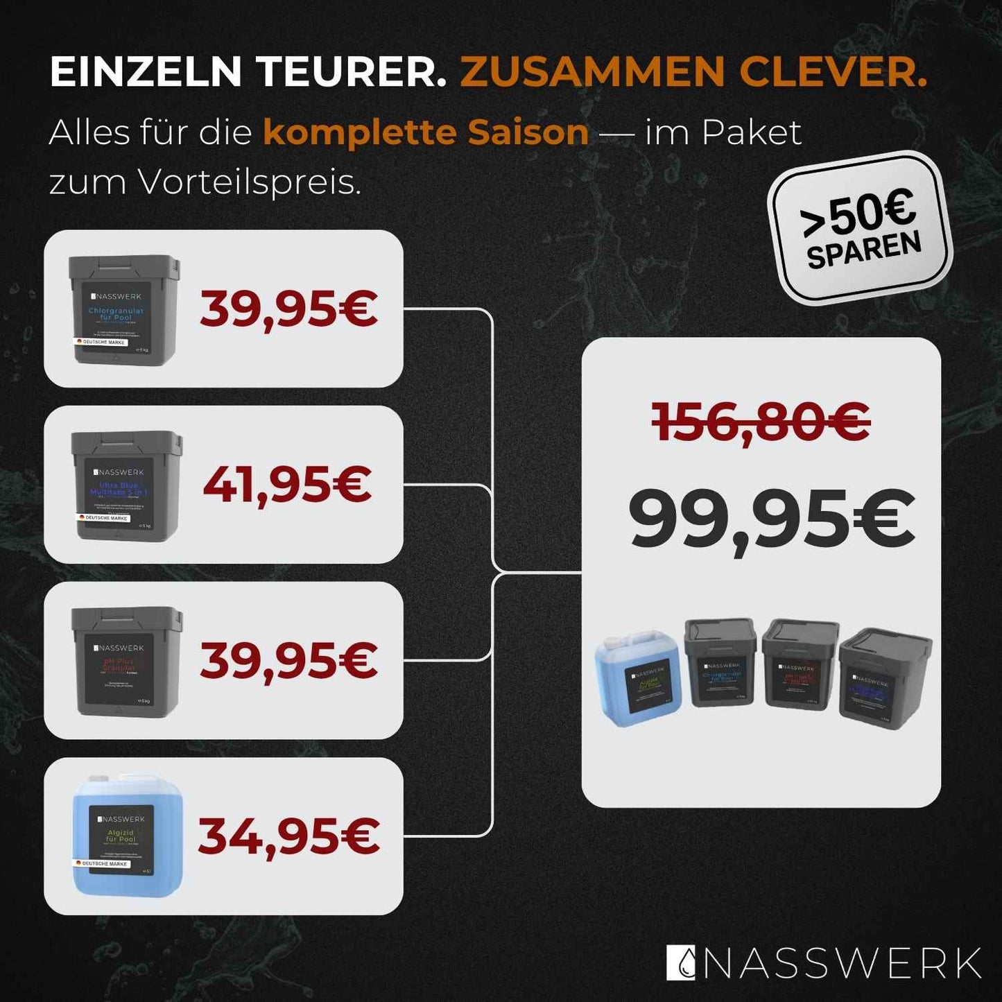Nasswerk Sorglos-Paket (pH Plus)