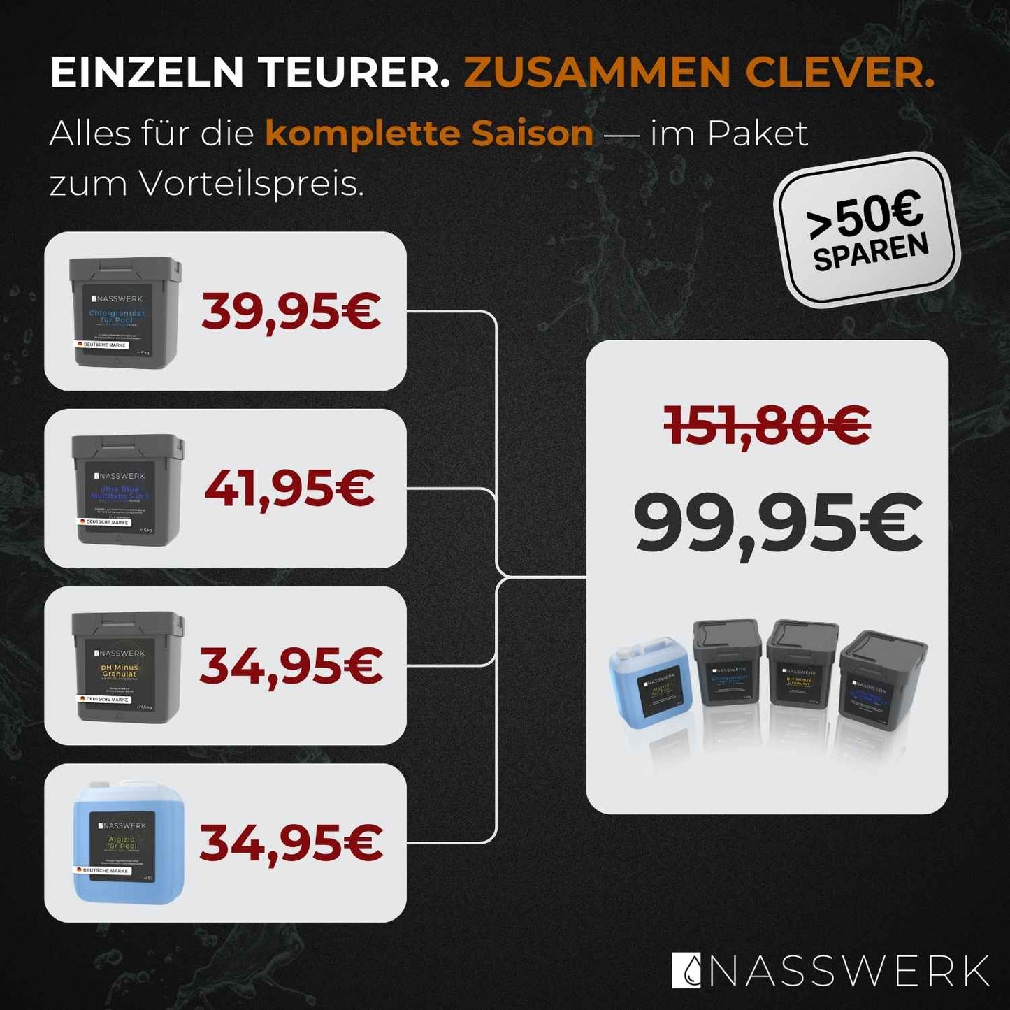 Nasswerk Sorglos Paket (Ultra blue Tabs 20g)