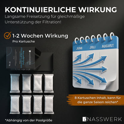 Flockkartuschen